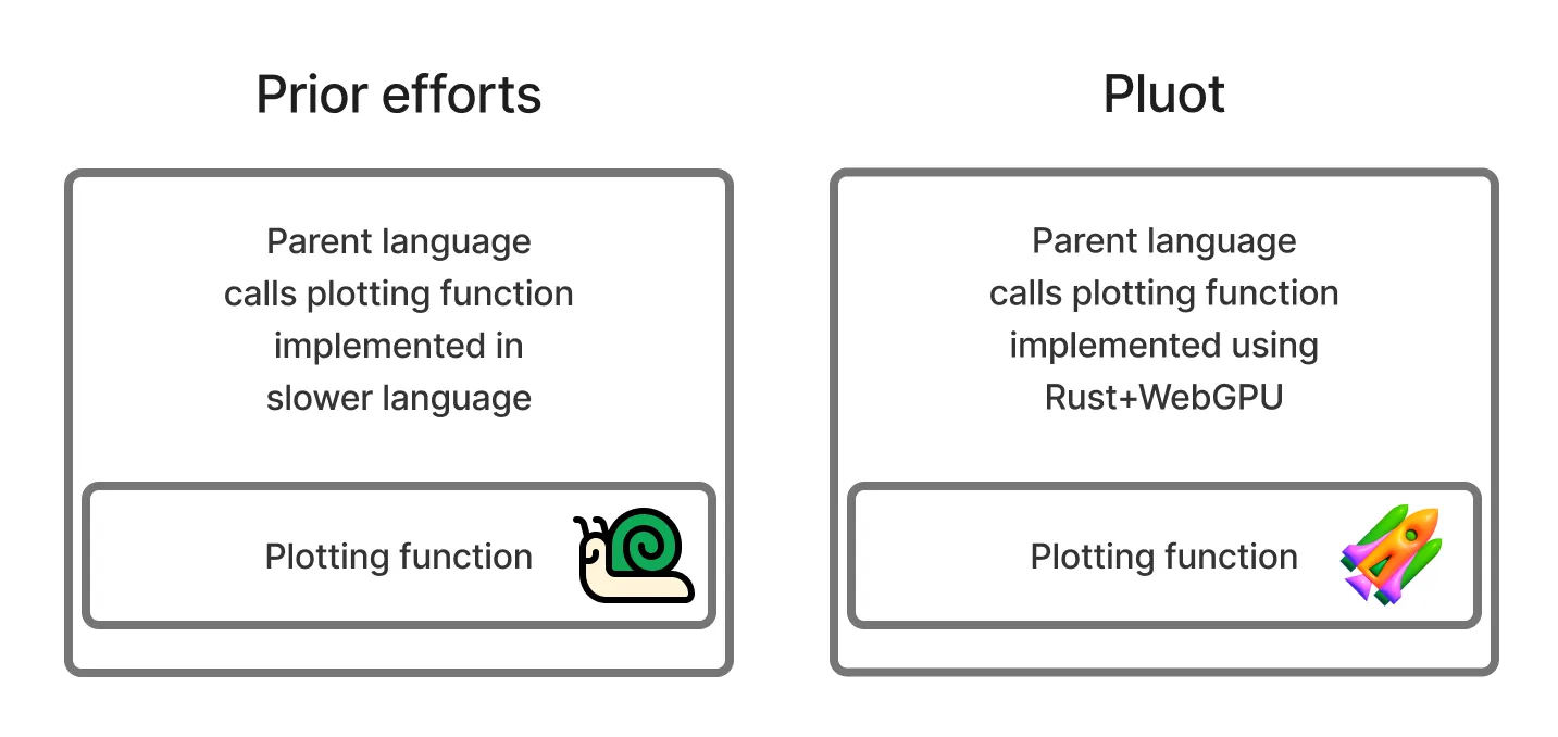 Prior efforts